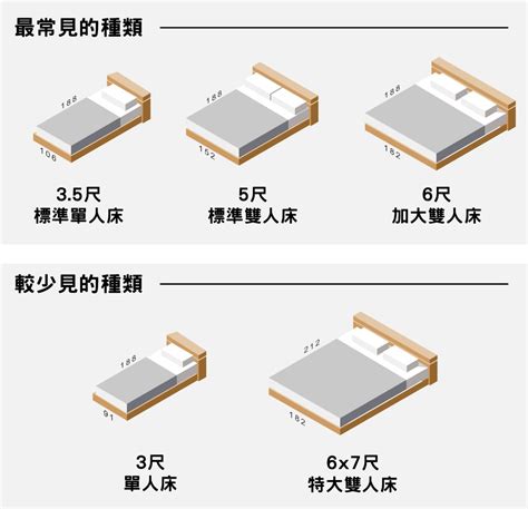 6尺床等於幾多cm 居室非居室定義